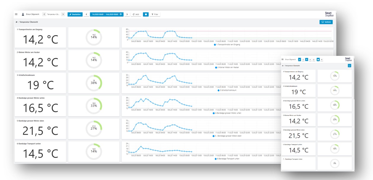 DAPONA-fireprevention-dashboard