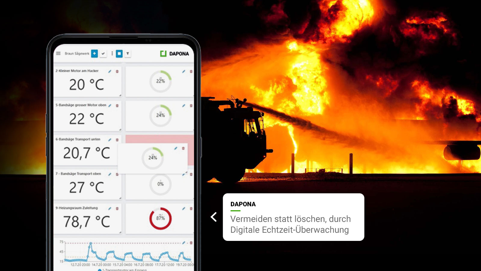 Digitale Brandvermeidung mit Dapona
