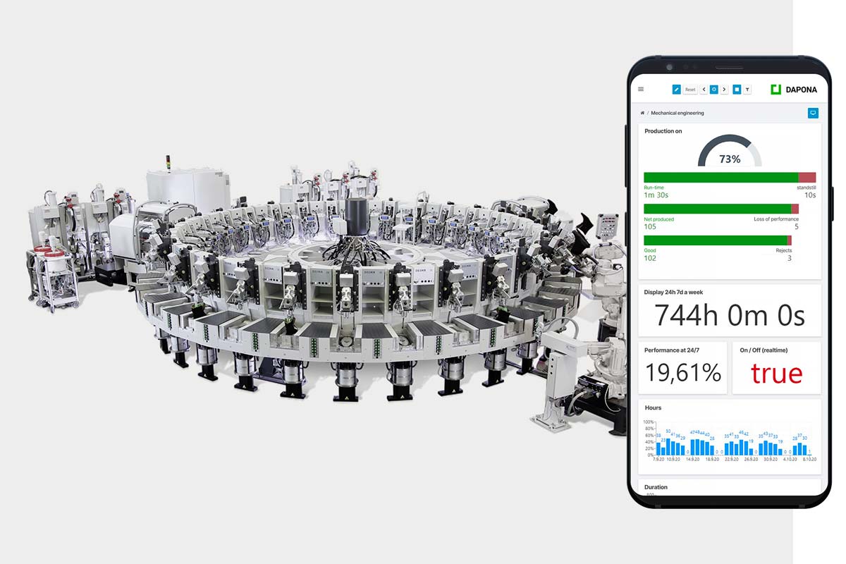Maschinen überwachen mit DAPONA bei DESMA