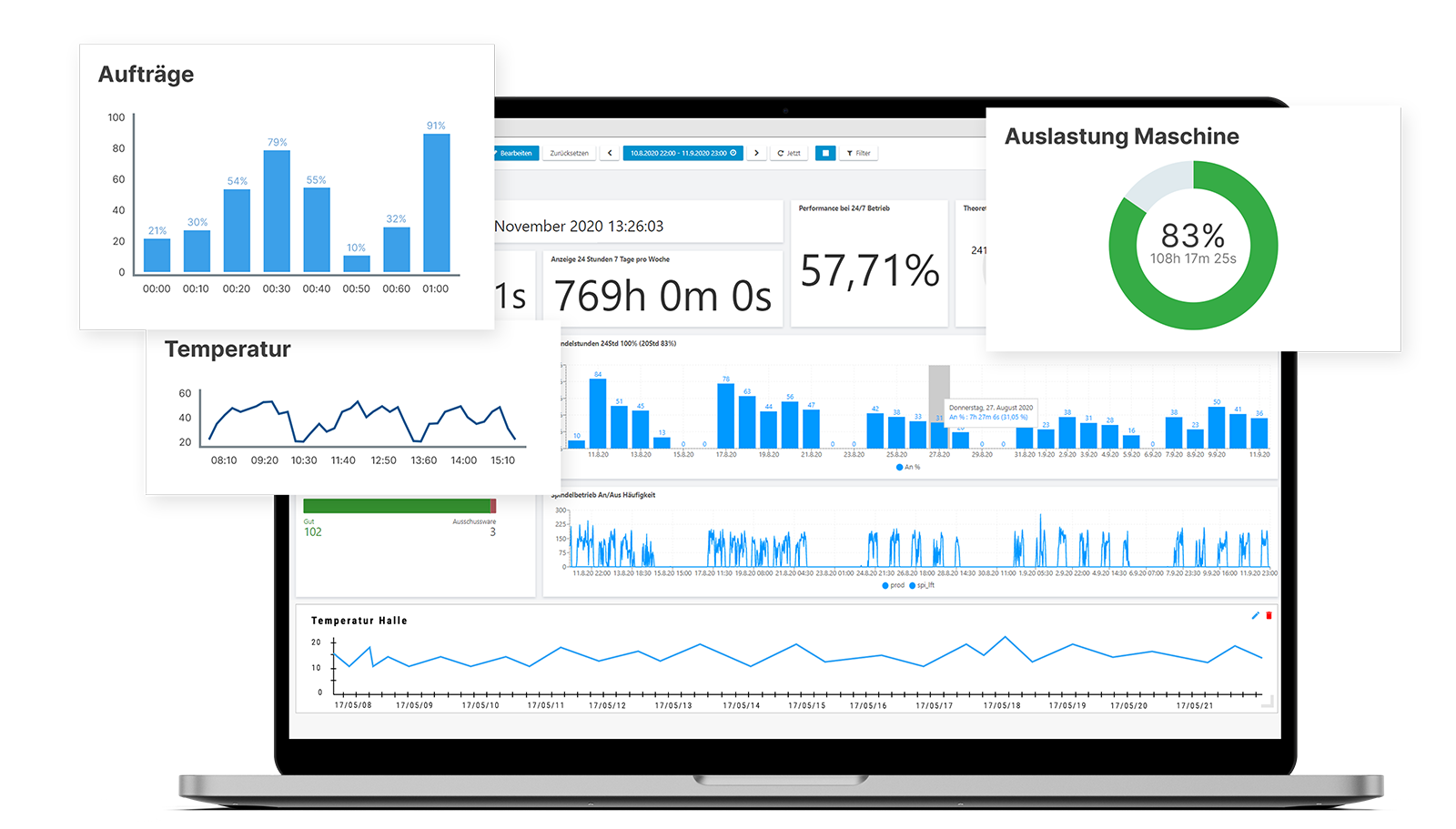 Dapona Efficiency Systems Dashboard