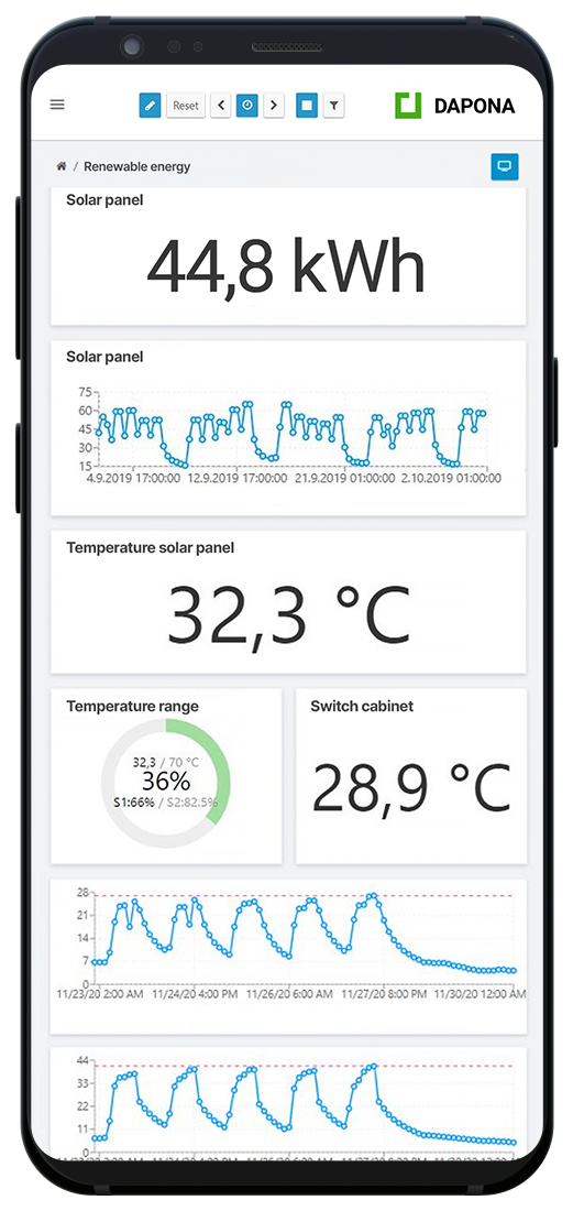 Zustandsüberwachung für Stadt und Gemeinde, Energiemonitoring und Echtzeitüberwachung mit DAPONA