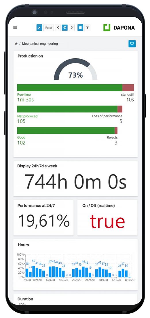 Condition Monitoring und Datenvisualisierung mit DAPONA für Maschinenbau - Web-Dashboards