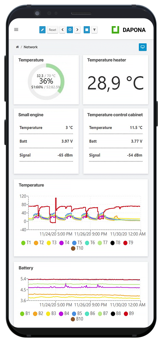 Condition Monitoring im Versorgungsnetz mit DAPONA