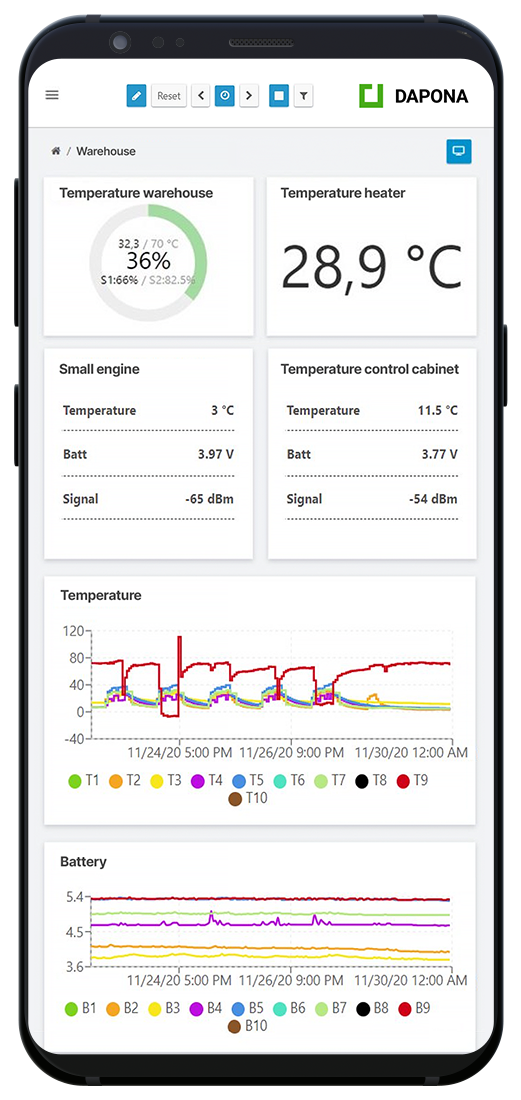 Condition Monitoring, Brandvermeidung und Online Monitoring im Lager und in der Logistik mit DAPONA Condition Monitoring, Brandvermeidung und Online Monitoring im Lager und in der Logistik mit DAPONA