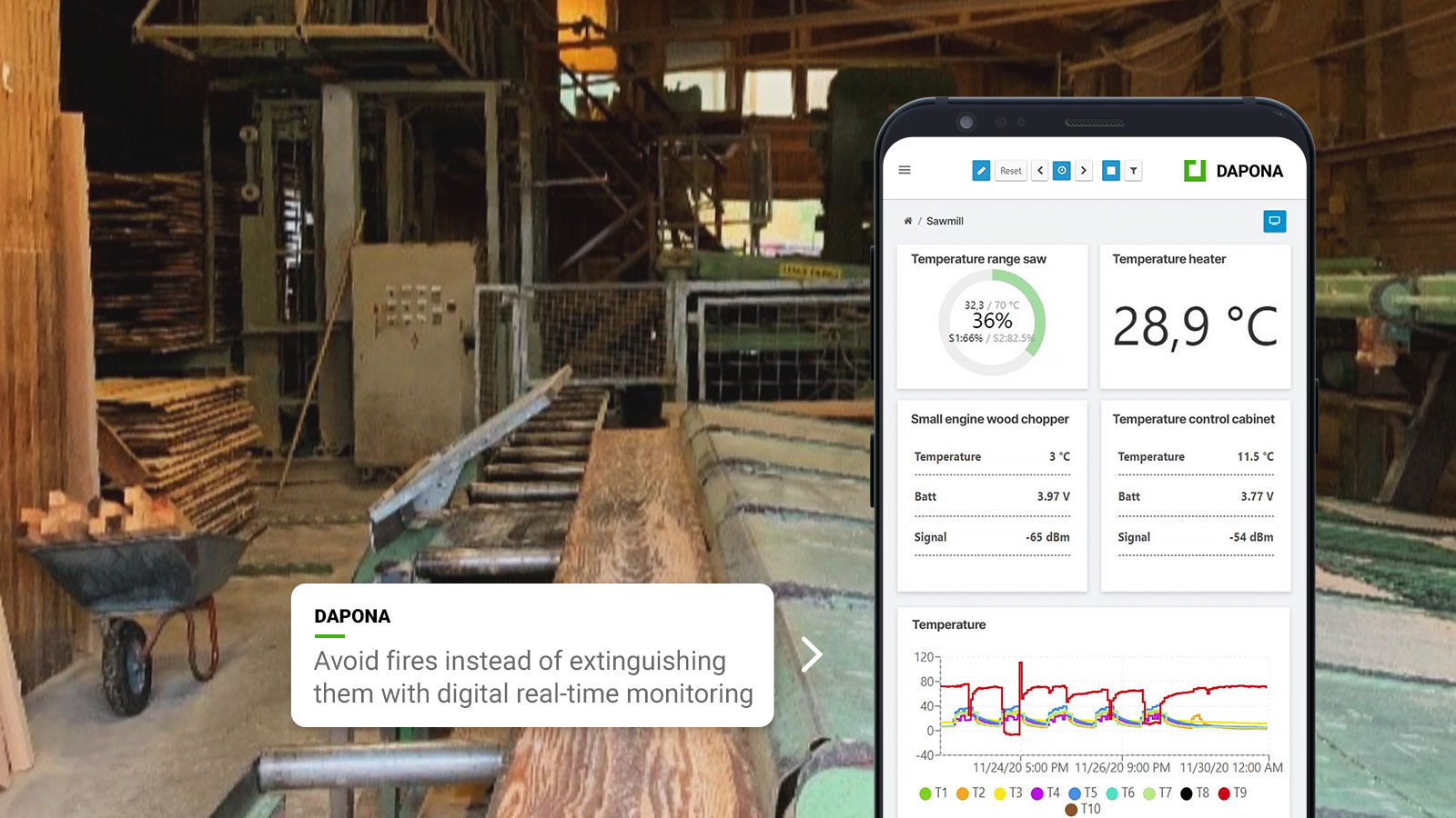 fire-prevention-sawmill-dapona Fire prevention in a sawmill with DAPONA