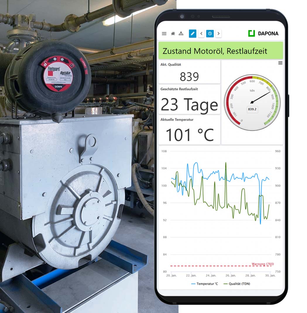 Echtzeit Ölüberwachung senkt Wartungskosten und erhöht die Sicherheit durch automatische Alarmierung bei Abweichungen im Motoröl