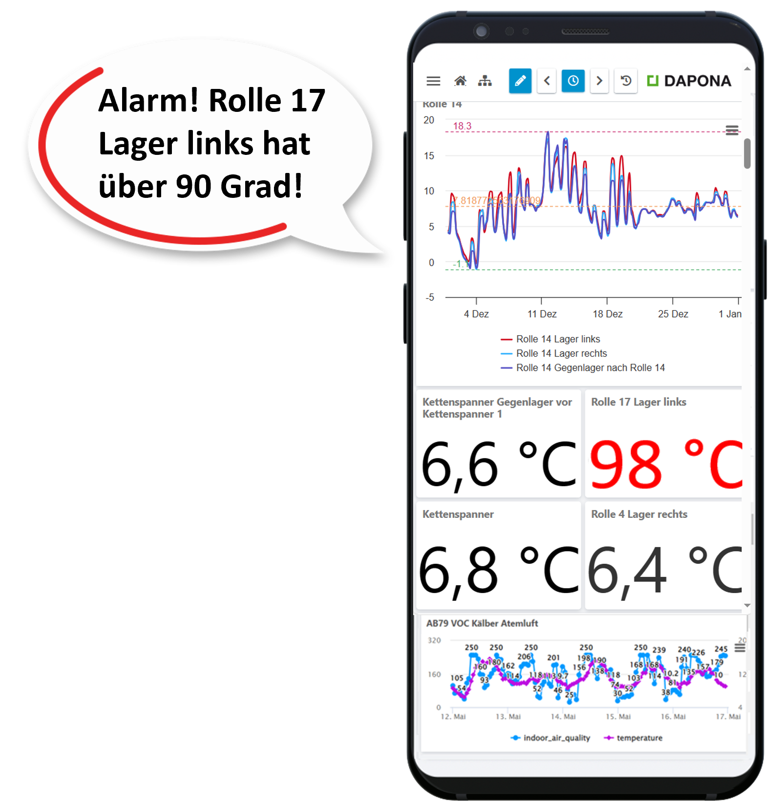 Smartphone Brandschutzkamera