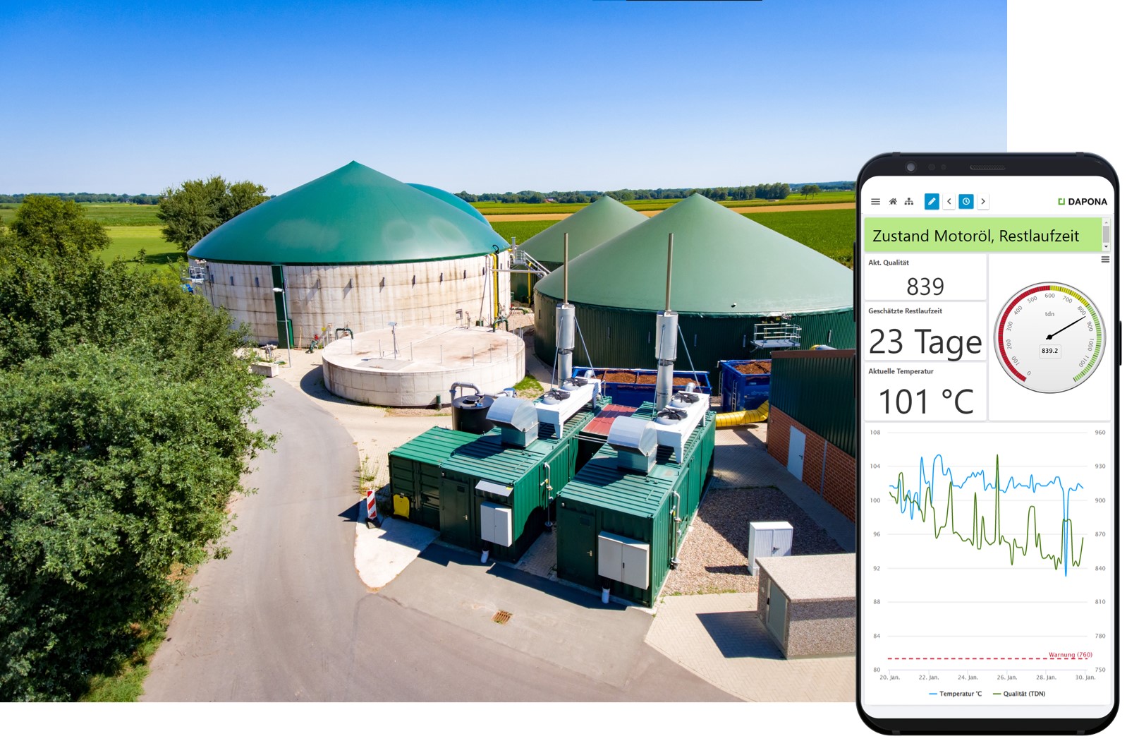 Biogasüberwachung mit smartphone