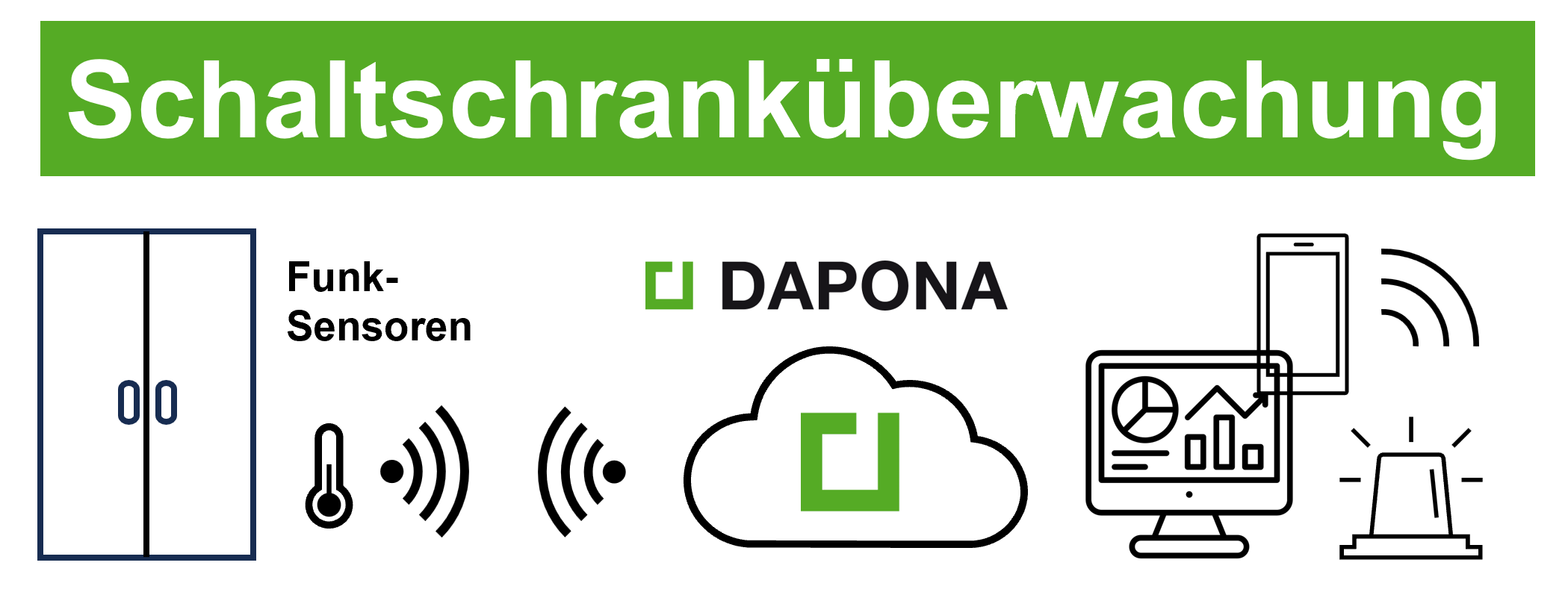 Schaltschranküberwachung