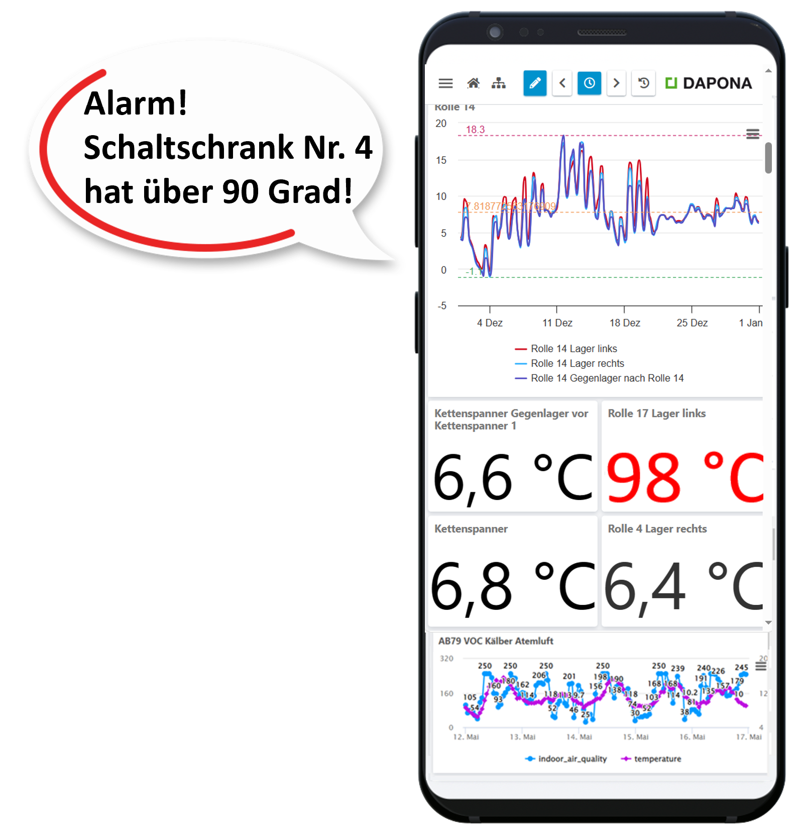 smartphone Schaltschrank